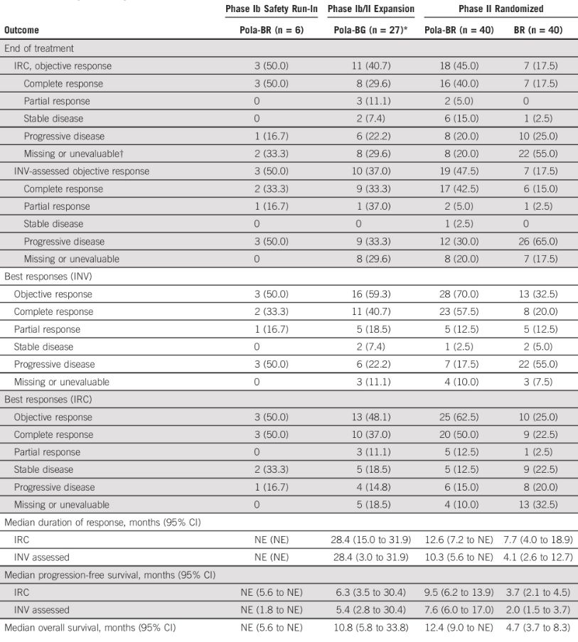 化疗会导致癌细胞转移,急性白血病化疗后出现基因突变