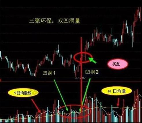 股市新手必备十大技巧,股市稳定盈利的唯一秘诀