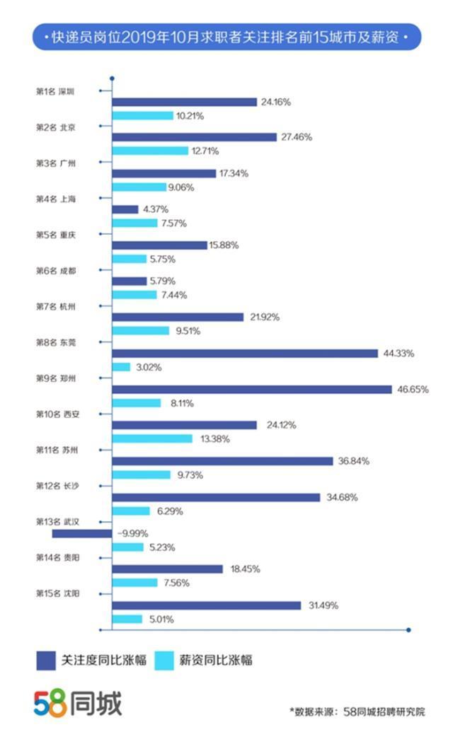 快递员工资3700,快递员工资一般多少嘉定
