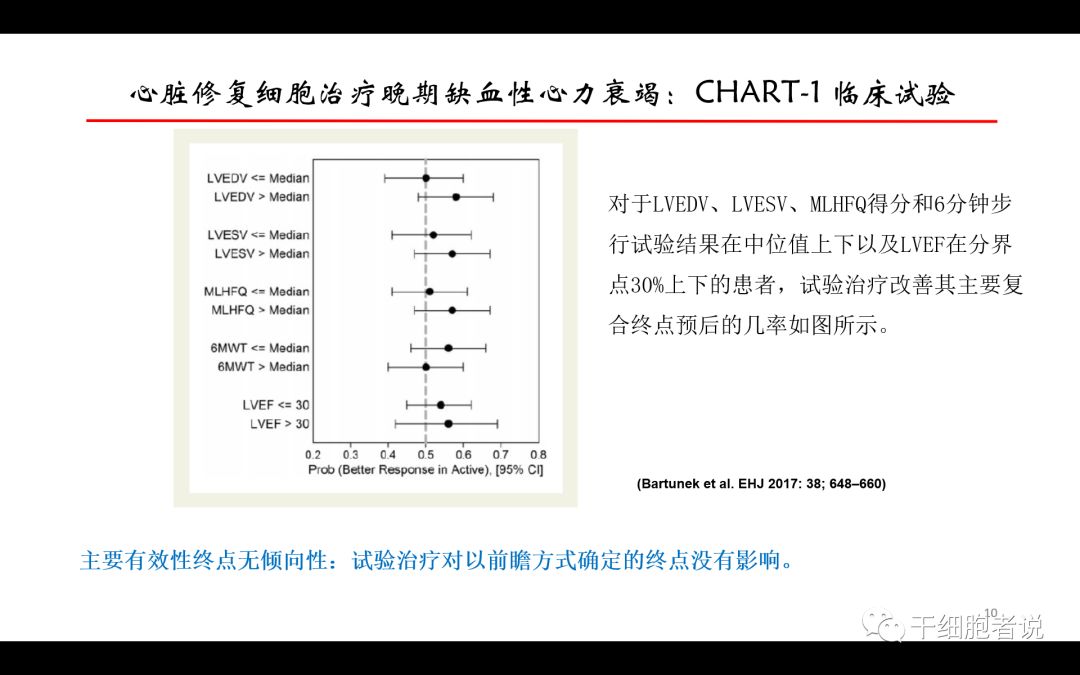 干货：干细胞治疗心血管疾病的未来（PPT）