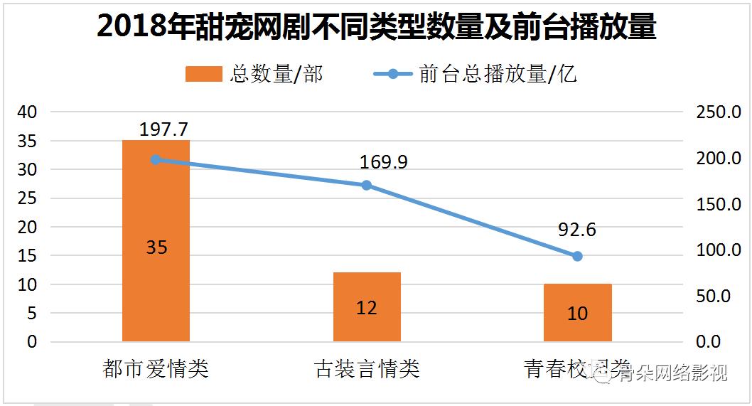 盘点近五年最高热度值甜宠剧,所有新出的甜宠剧有哪些