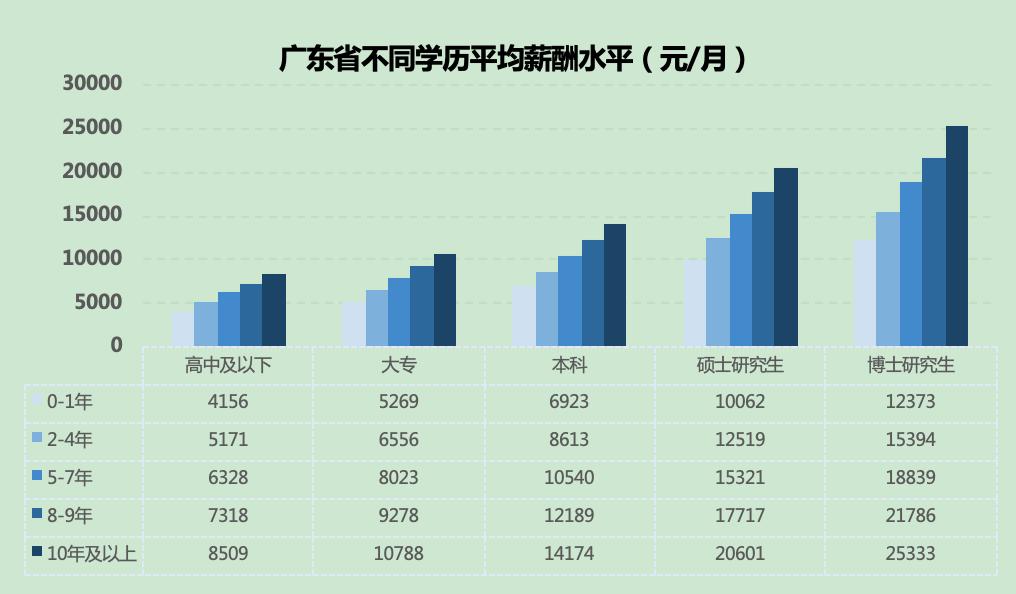 佛山7500元工资待遇,佛山最基本工资标准是多少