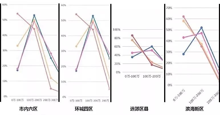 万科90后,万科西华府洋房最新价格