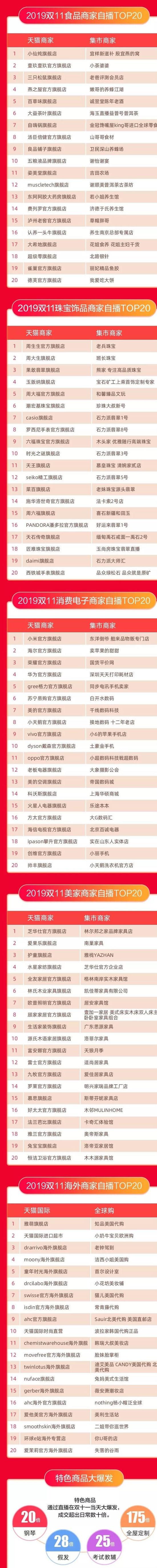 双11淘宝实时直播在哪里,淘宝双11成交额在哪里直播