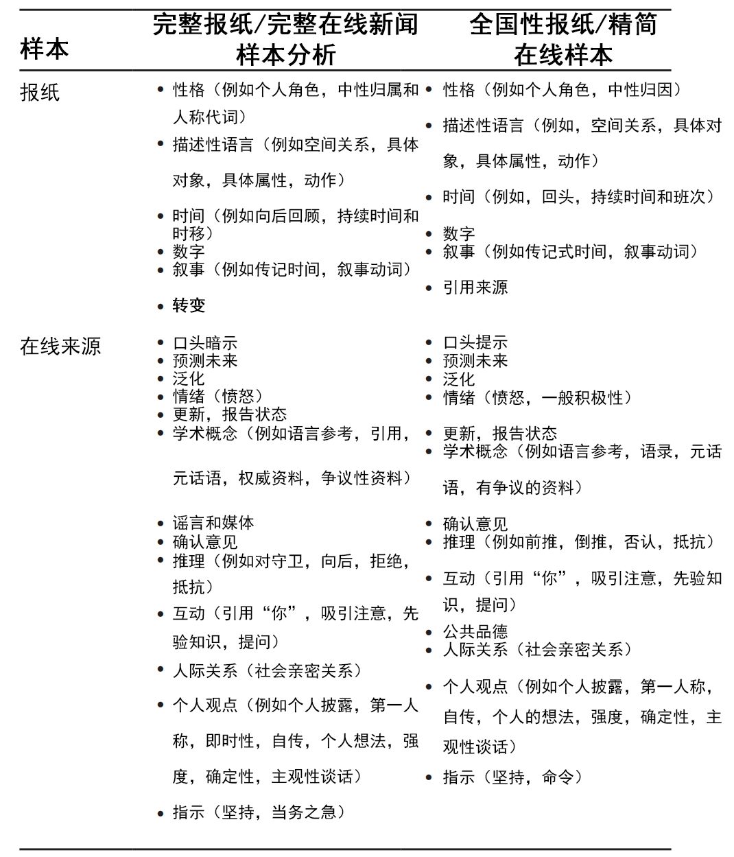 纸媒vs网媒：30年间，新闻报道风格为何走向真相衰变？
