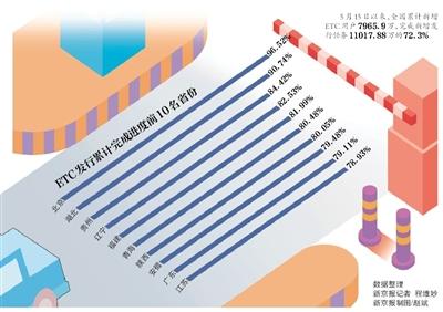 注意etc欠费行为将纳入征信体系,etc欠费30天将上报征信
