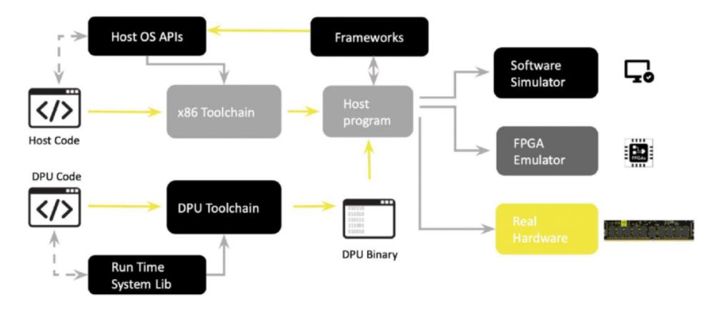 内存的计算方法是什么样的,一分钟看懂内存计算公式