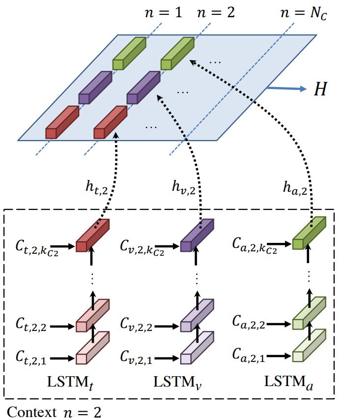 深度学习可以用什么语言,深度学习可解释性