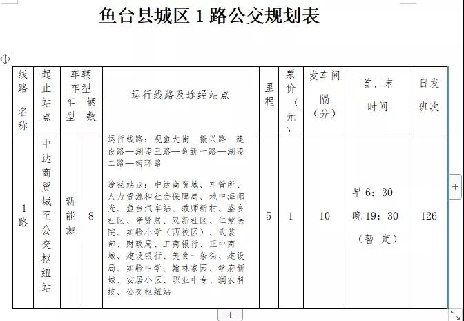 鱼台县最新公交车路线图,鱼台县三路公交线路