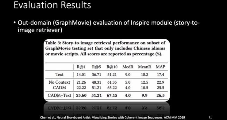 「爱情就像脂肪，是点点滴滴的积累」，微软小冰造句天马行空，三大首席科学家万字解密背后技术原理
