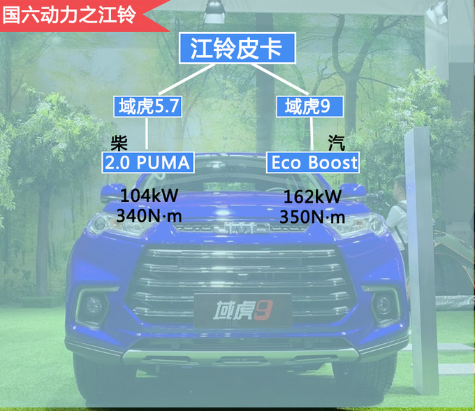 国六的最新款皮卡,最便宜6x6皮卡多少钱