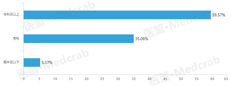 外企医药代表高管年薪,医药行业年薪排行