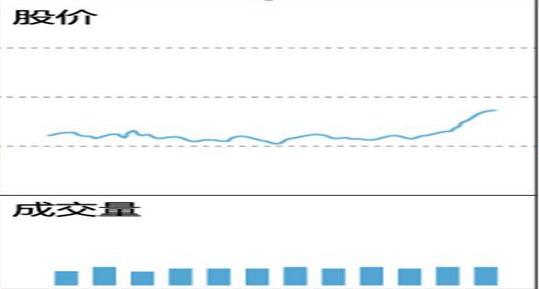 中国股市的八轮牛市规律告诉你:“第九轮牛市”或在2020年登陆?不妨一试“放量打拐”操作买卖点