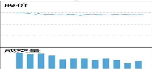 中国股市的八轮牛市规律告诉你:“第九轮牛市”或在2020年登陆?不妨一试“放量打拐”操作买卖点