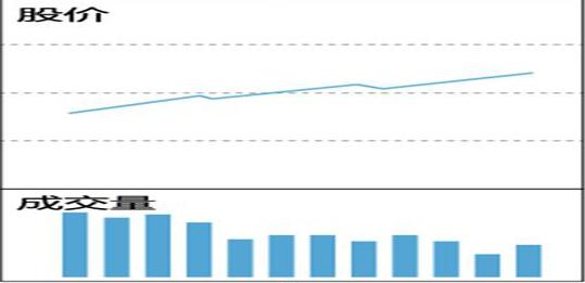 中国股市的八轮牛市规律告诉你:“第九轮牛市”或在2020年登陆?不妨一试“放量打拐”操作买卖点