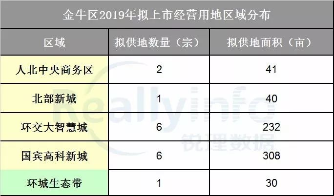 成都土拍最新消息今天时间表,成都土拍集中2021第三次青白江