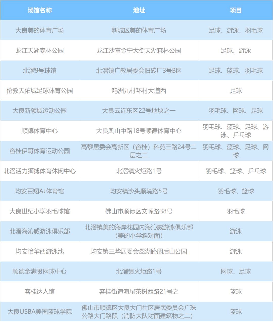 佛山体育场馆免费开放日,佛山运动馆免费时间