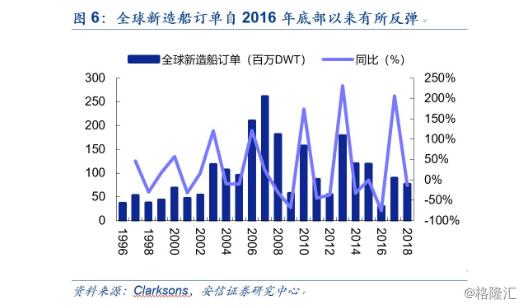 中船系概念股明天怎么走,中船系板块快速拉升