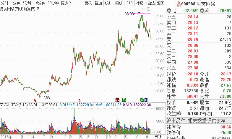 阔别七年后阿里重返港股，“二马”奔腾，市值争斗或风起云涌！A股谁能跟上“驰骋”的步伐？
