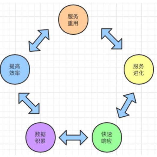 企业如何选择适合自己的数据中台,企业中台系统架构讲解
