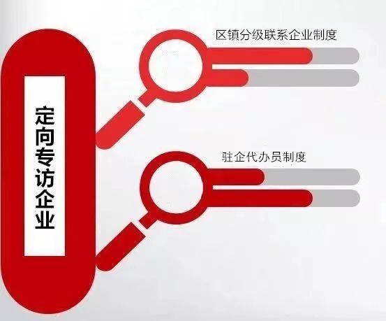 企业兴则萧山兴!萧山这项坚持了3年的“走心”工作获得人民日报点赞