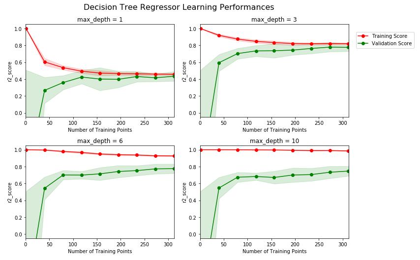 基于python的房价分析,用python怎么算房价