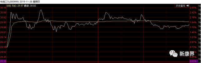 华润三九并购澳诺,华润三九并购澳诺制药的时间
