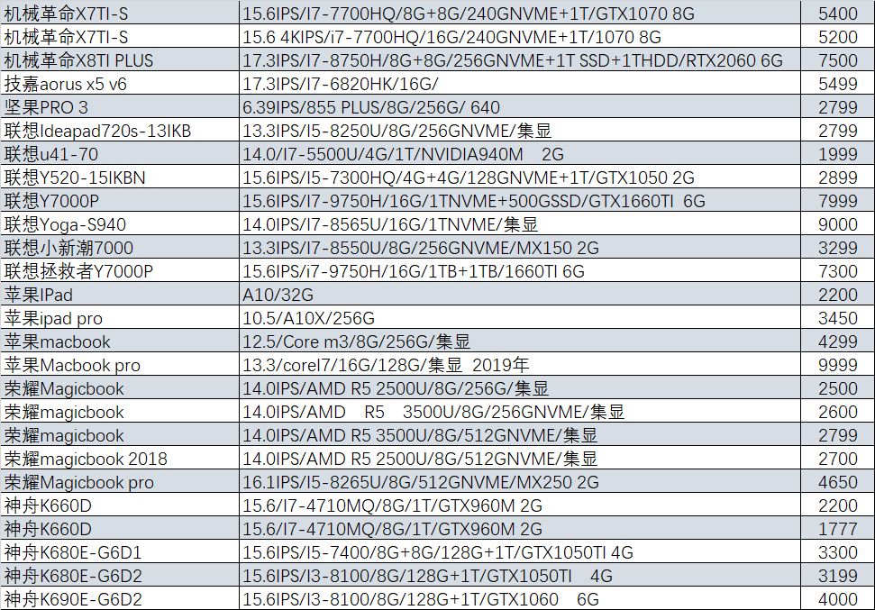 性价比高游戏本gtx1060,猪王二手