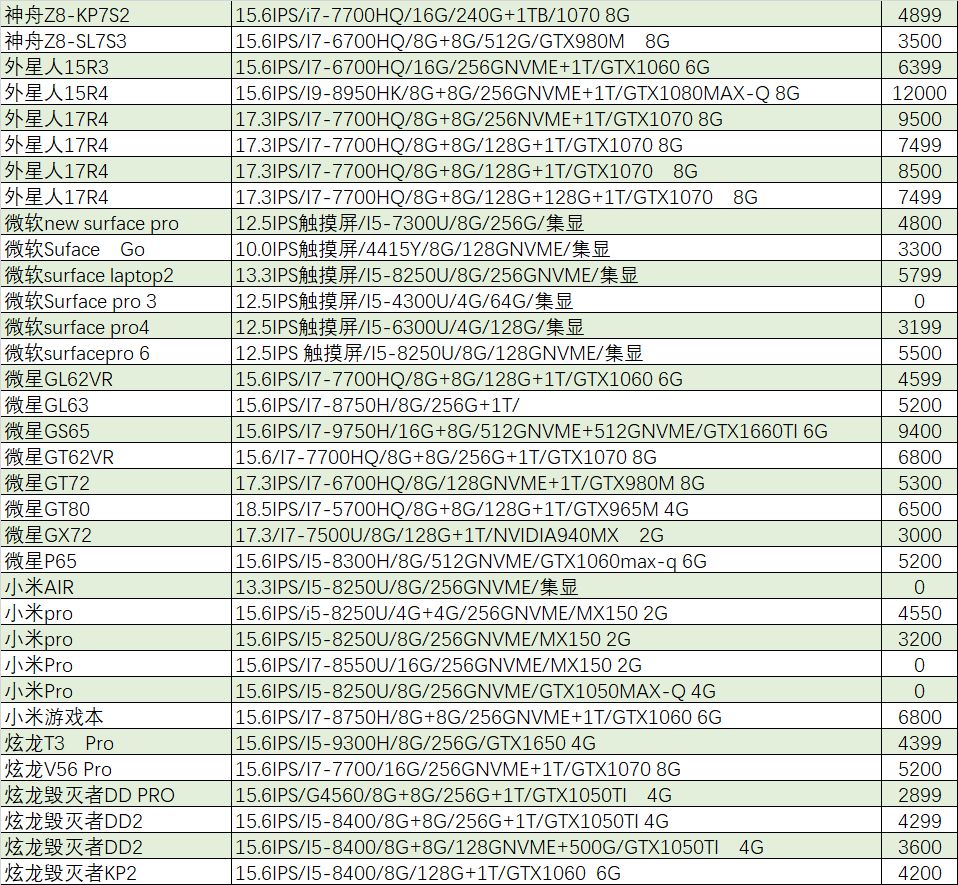 性价比高游戏本gtx1060,猪王二手