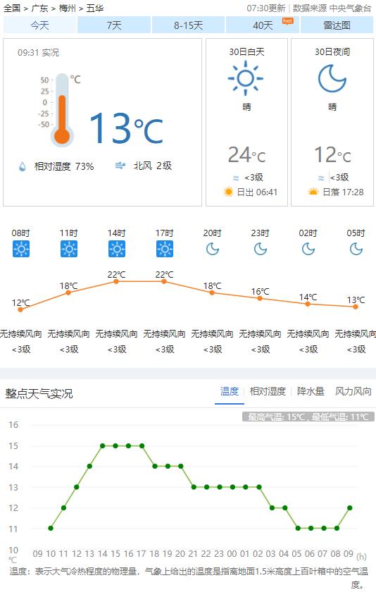 梅州高速五一前实施交通管控,梅州马拉松路线交通管制