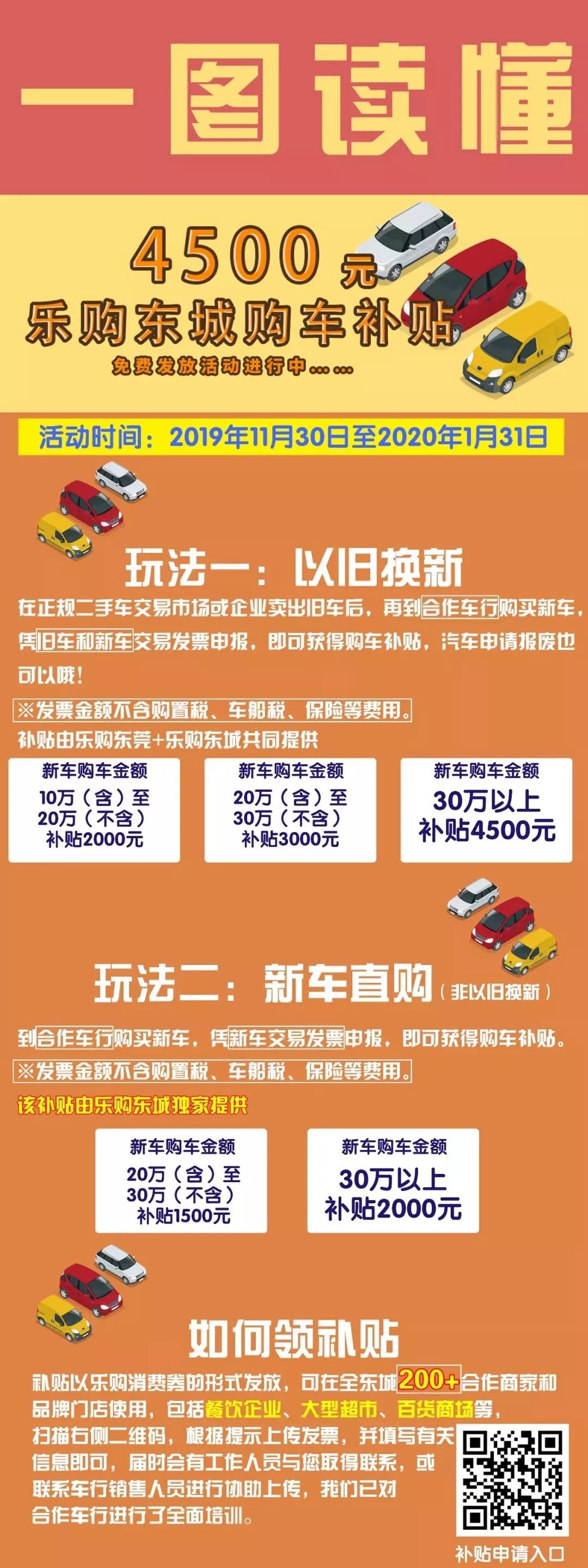 东莞购车补贴政策怎么申请,东莞市购车补贴最新政策发布