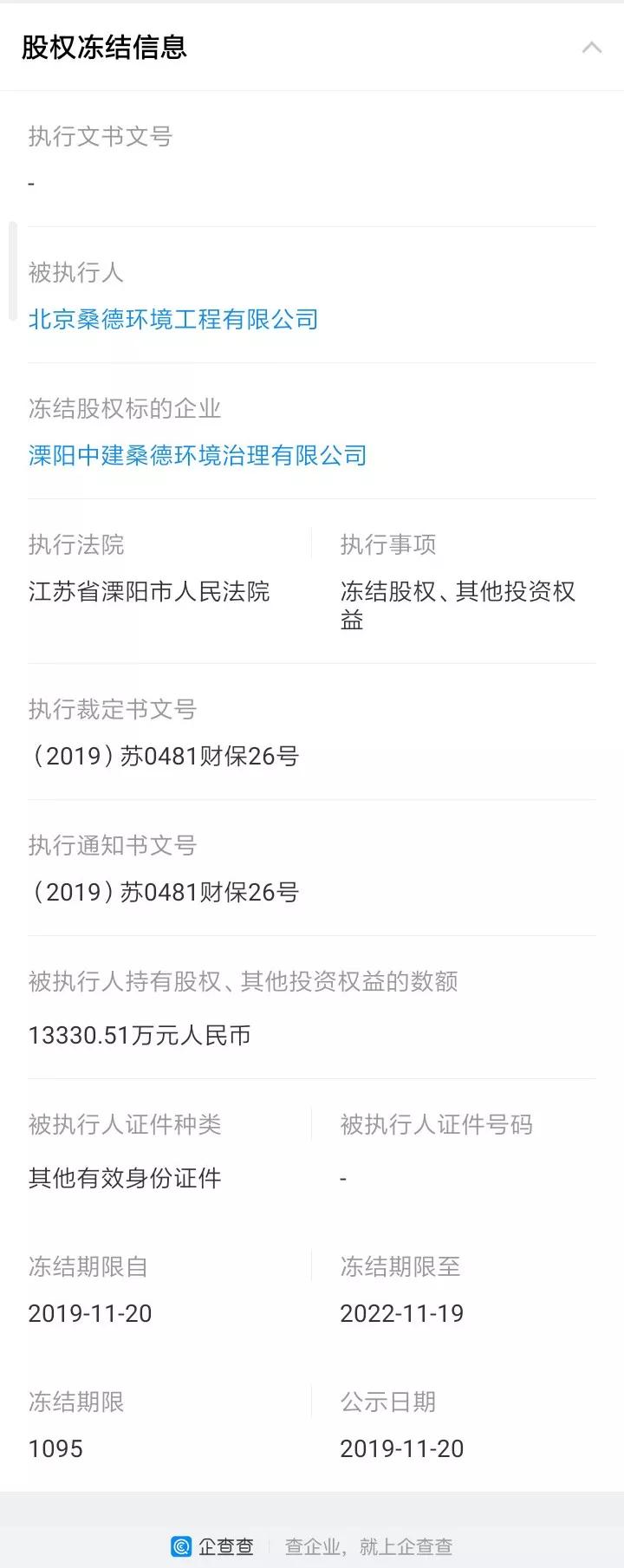 寒潮来袭Sound在溧阳PPP项目公司中的股权被法院冻结