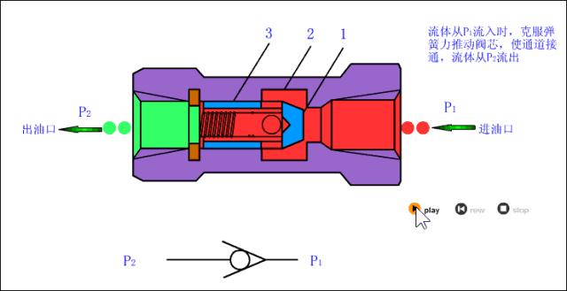 普通单向阀和液控单向阀的区别,液控单向阀和插装液控单向阀