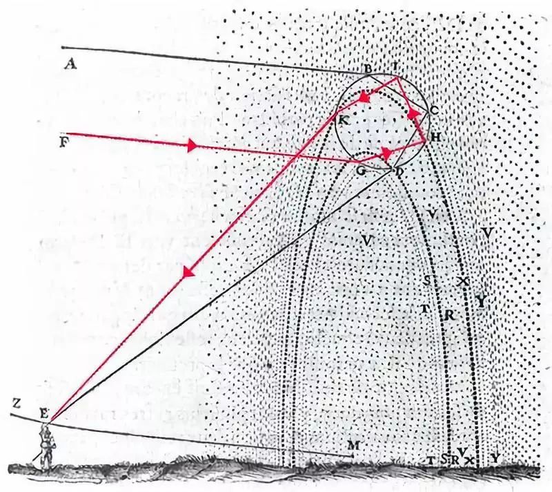 数学家怎么画素描,数学家怎么画三角形