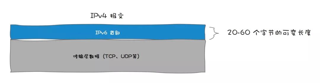 ipv4和ipv6区别是什么,ipv4和ipv6有什么区别吗