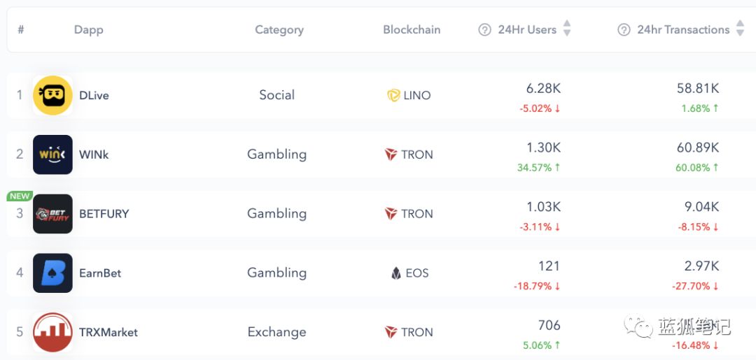 区块链游戏能坚持多长时间,区块链游戏到底有多强