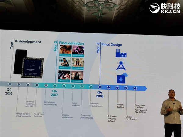 高通骁龙865还能再战三年,为什么高通骁龙865那么厉害