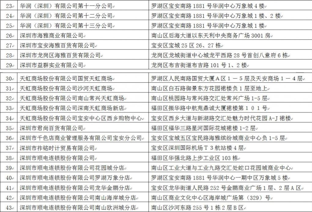 深圳外籍退税,海外购物怎样减免海关税