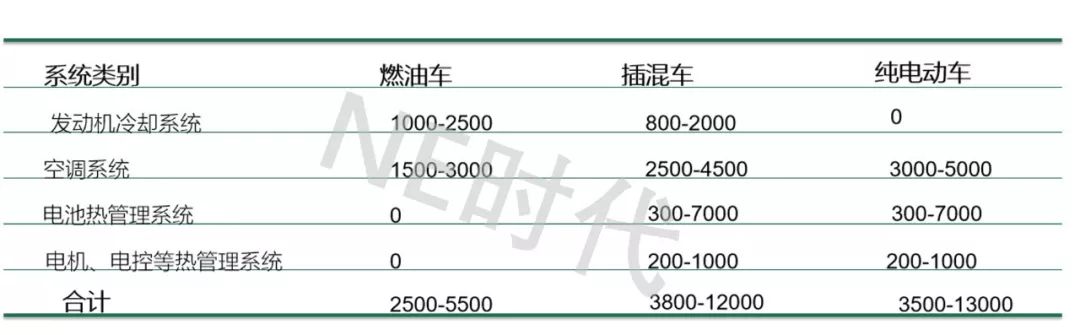 电池热管理龙头企业,动力电池产业市场分析