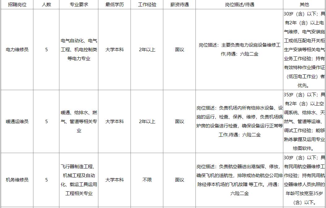 青岛好企业都在哪里招聘,青岛好的单位招聘