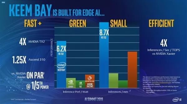 网红芯片型号大全,高端芯片排行榜前十名