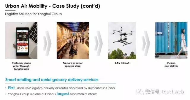 亿航无人机路演PPT曝光：募资最高4640万美元拟12月12日美国上市