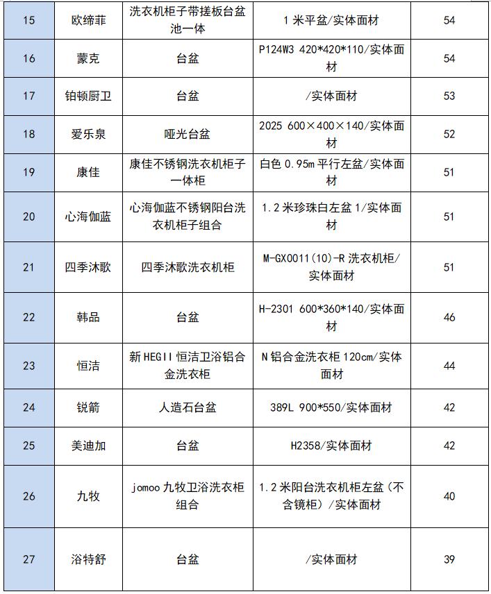 九牧箭牌科勒水龙头哪个好,九牧箭牌恒洁科勒摩恩哪个品牌好