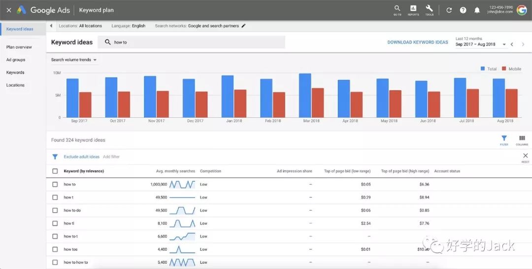 查询关键词热度可以用哪个工具,关键词不能使用怎么办