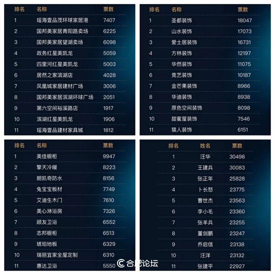 合肥瑞俪宜家家居股份有限公司董事长杨永强获“2018中国安徽家居优秀人物”奖项