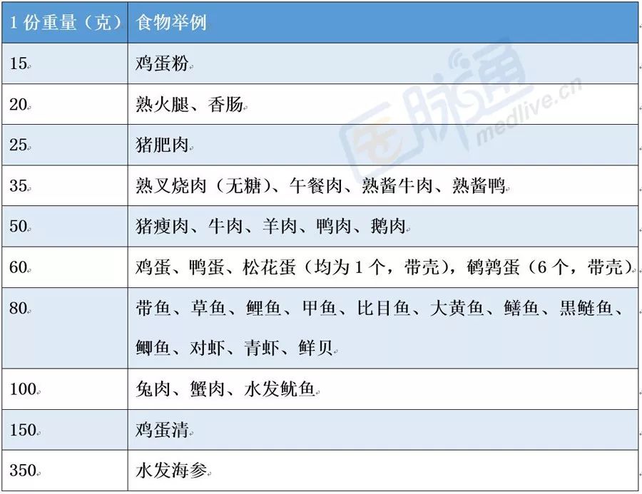 糖尿病高血压一日三餐食谱大全,糖尿病患者每日食谱表图片