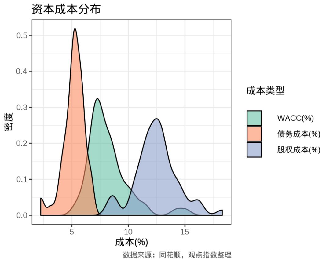 观点指数最新消息,观点指数今日