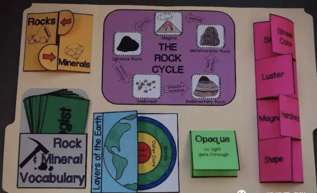 怎么制作lapbook主题翻翻书,lapbook翻翻书制作教程