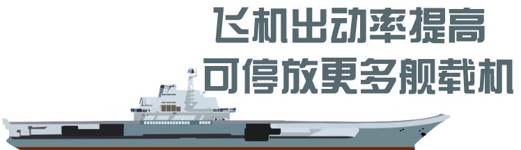 首艘国产航母山东舰,我国首艘航母山东舰