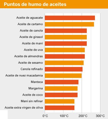 橄榄油食用方法百度知道,橄榄油说明书